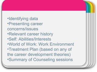 WINTERTemplate
•Identifying data
•Presenting career
concerns/issues
•Relevant career history
•Self: Abilities/Interests
•World of Work: Work Environment
•Treatment Plan (based on any of
the career development theories)
•Summary of Counseling sessions
 