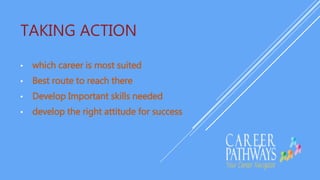 TAKING ACTION
• which career is most suited
• Best route to reach there
• Develop Important skills needed
• develop the right attitude for success
 