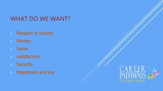 WHAT DO WE WANT?
• Respect in society
• Money
• Fame
• satisfaction
• Security
• Happiness and joy
 