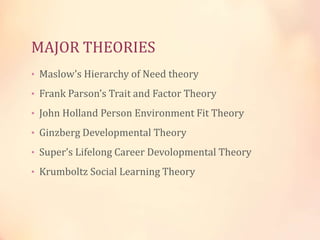 MAJOR THEORIES
• Maslow’s Hierarchy of Need theory
• Frank Parson’s Trait and Factor Theory
• John Holland Person Environment Fit Theory
• Ginzberg Developmental Theory
• Super’s Lifelong Career Devolopmental Theory
• Krumboltz Social Learning Theory
 