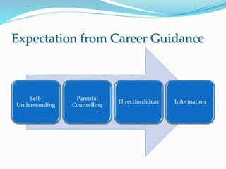 Career counselling and career orientation