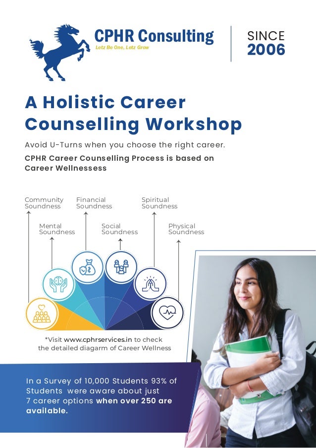*Visit www.cphrservices.in to check
the detailed diagarm of Career Wellness
Community
Soundness
Mental
Soundness
Financial
Soundness
Social
Soundness
Spiritual
Soundness
Physical
Soundness
Avoid U-Turns when you choose the right career.
A Holistic Career
Counselling Workshop
CPHR Career Counselling Process is based on
Career Wellnessess
In a Survey of 10,000 Students 93% of
Students were aware about just
7 career options when over 250 are
available.
CPHR Consulting
Letz Be One, Letz Grow
SINCE
2006
 