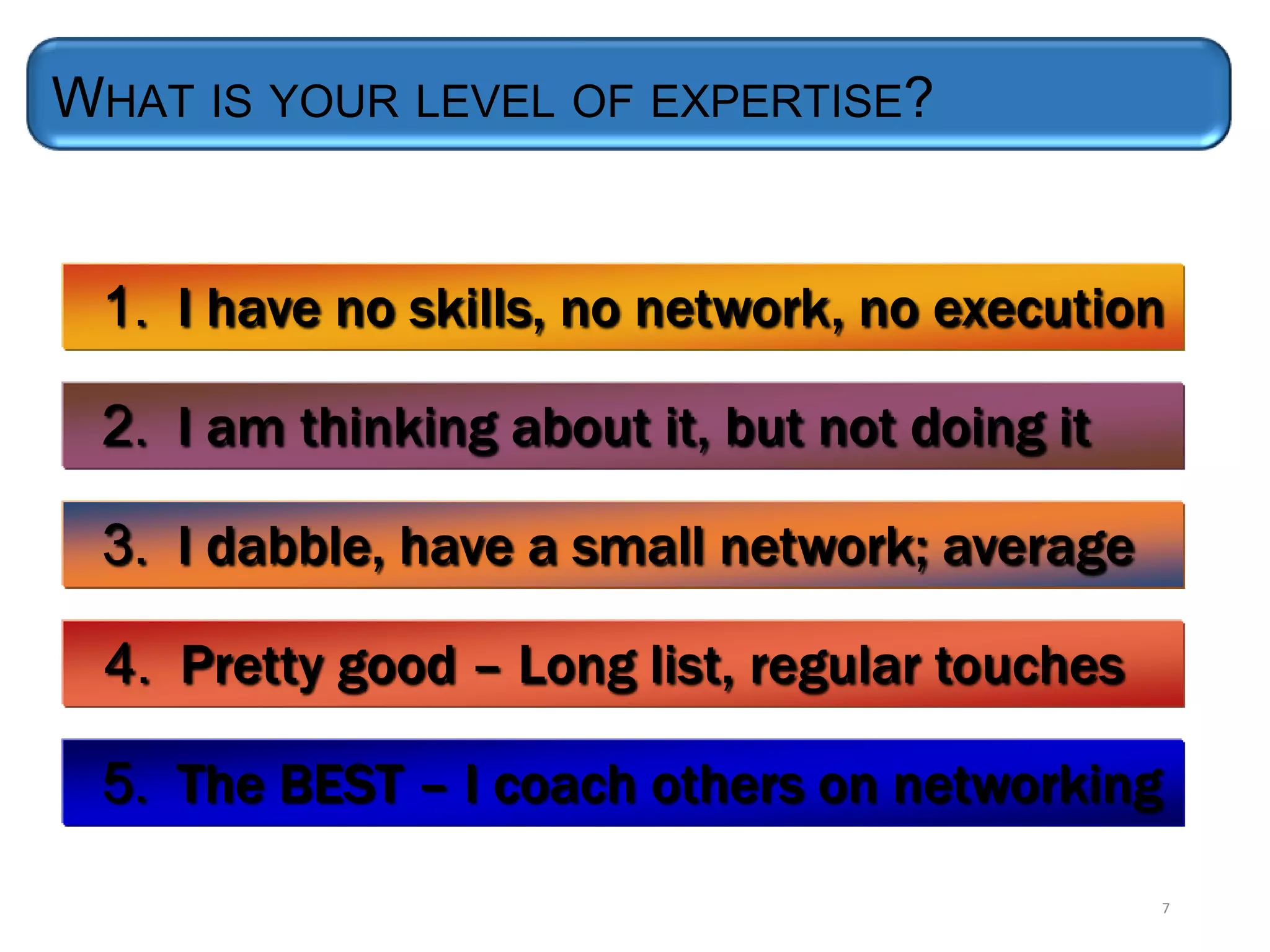 WHAT IS YOUR LEVEL OF EXPERTISE?

1. I have no skills, no network, no execution

2. I am thinking about it, but not doing it
3. I dabble, have a small network; average
4. Pretty good – Long list, regular touches
5. The BEST – I coach others on networking
7

 