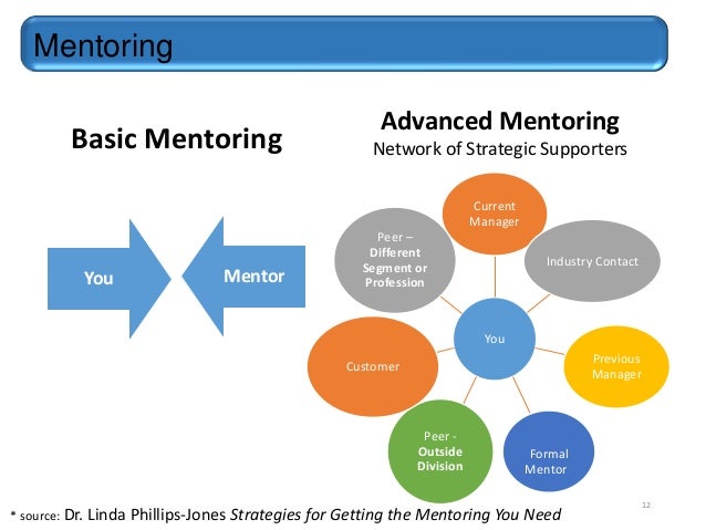 career mentor