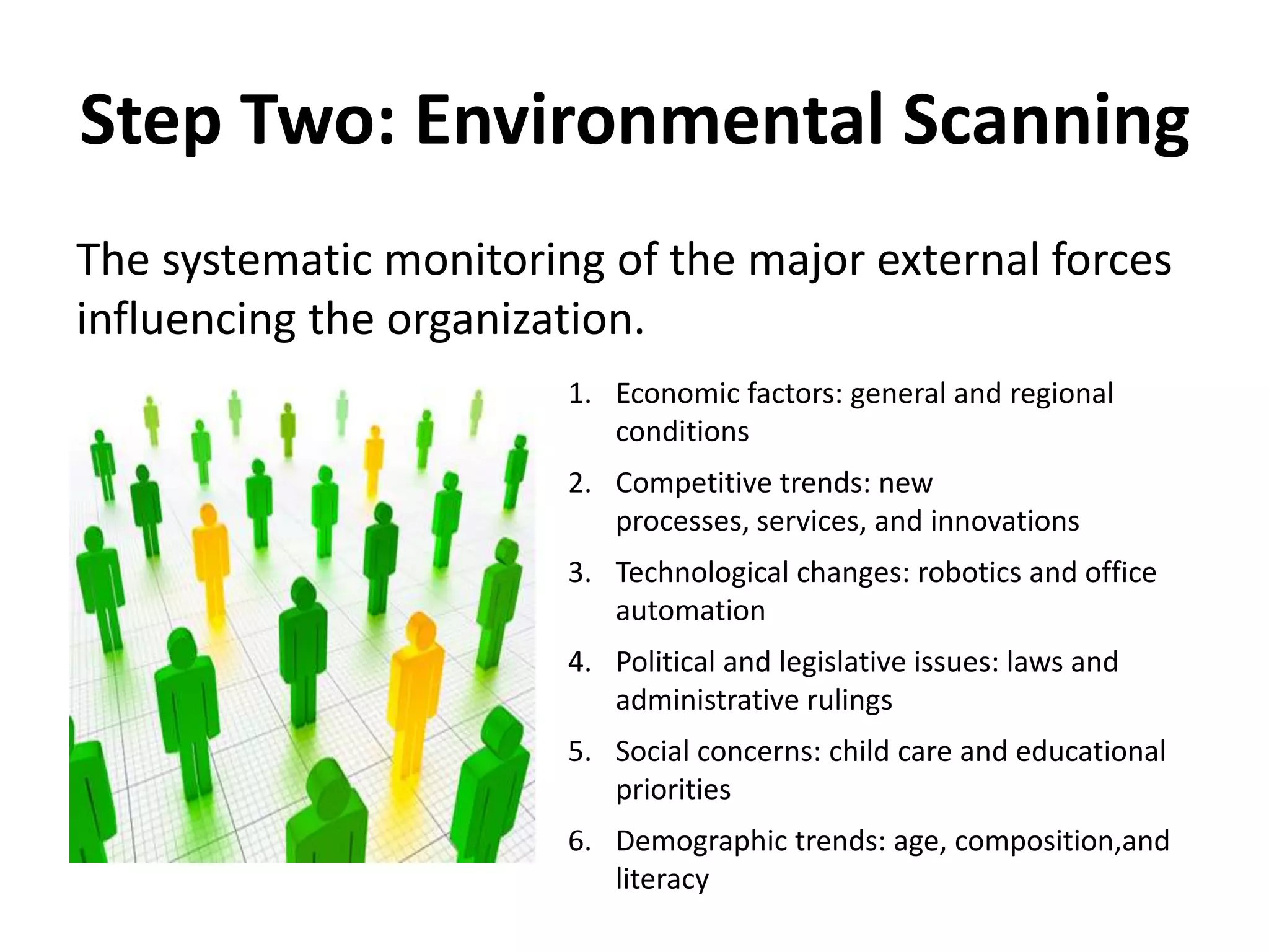 Step Two: Environmental Scanning
The systematic monitoring of the major external forces
influencing the organization.
                        1. Economic factors: general and regional
                           conditions
                        2. Competitive trends: new
                           processes, services, and innovations
                        3. Technological changes: robotics and office
                           automation
                        4. Political and legislative issues: laws and
                           administrative rulings
                        5. Social concerns: child care and educational
                           priorities
                        6. Demographic trends: age, composition,and
                           literacy
 