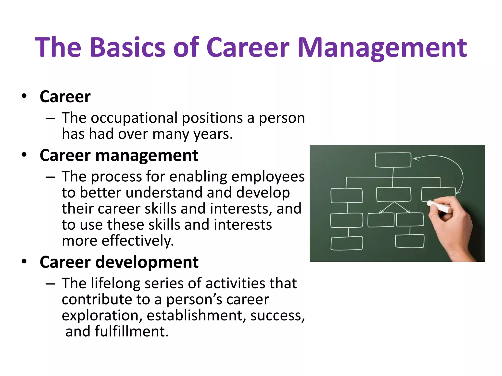 The Basics of Career Management
• Career
  – The occupational positions a person
    has had over many years.
• Career management
  – The process for enabling employees
    to better understand and develop
    their career skills and interests, and
    to use these skills and interests
    more effectively.
• Career development
  – The lifelong series of activities that
    contribute to a person’s career
    exploration, establishment, success,
     and fulfillment.
 