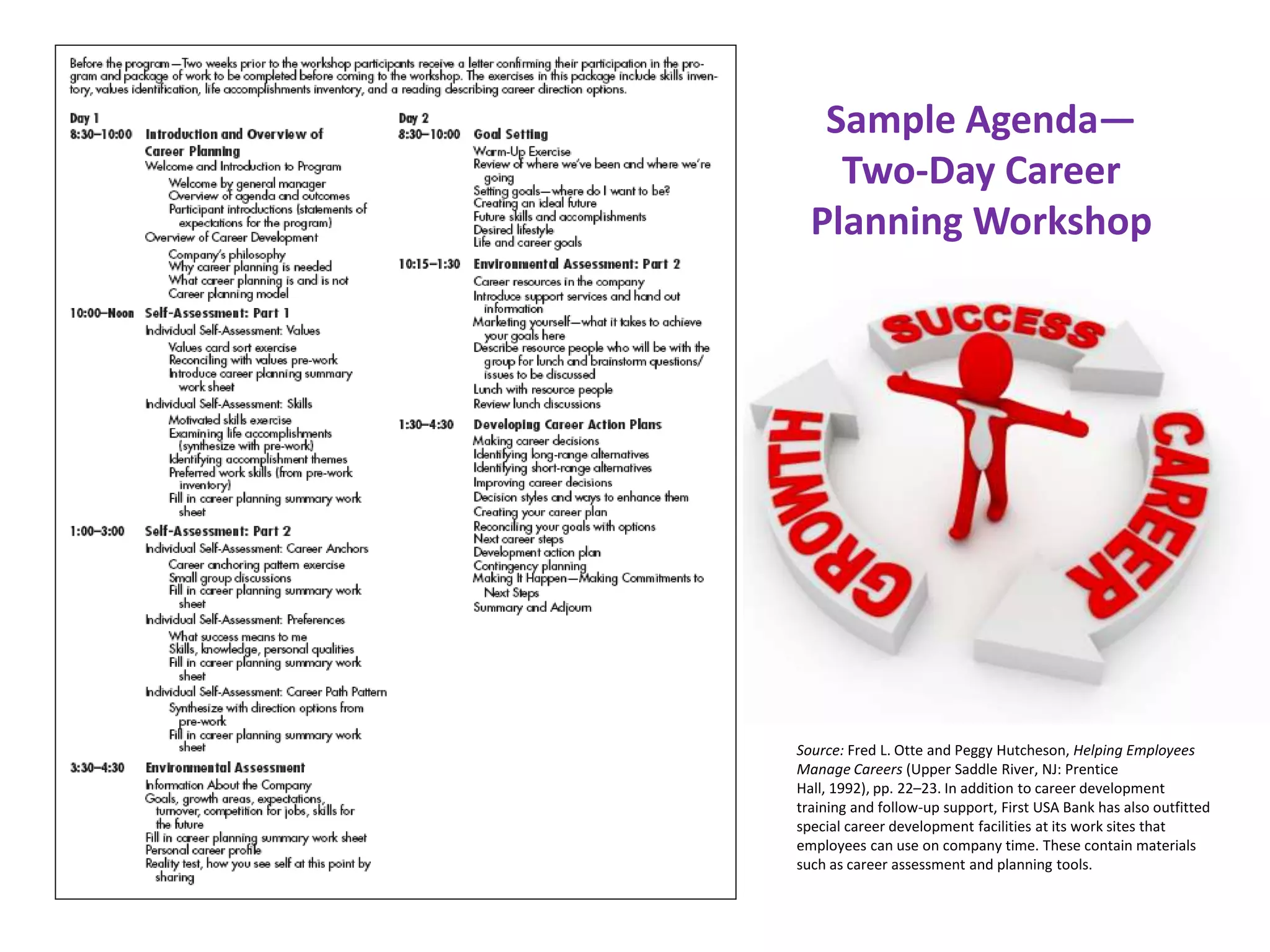 Sample Agenda—
    Two-Day Career
  Planning Workshop




Source: Fred L. Otte and Peggy Hutcheson, Helping Employees
Manage Careers (Upper Saddle River, NJ: Prentice
Hall, 1992), pp. 22–23. In addition to career development
training and follow-up support, First USA Bank has also outfitted
special career development facilities at its work sites that
employees can use on company time. These contain materials
such as career assessment and planning tools.
 