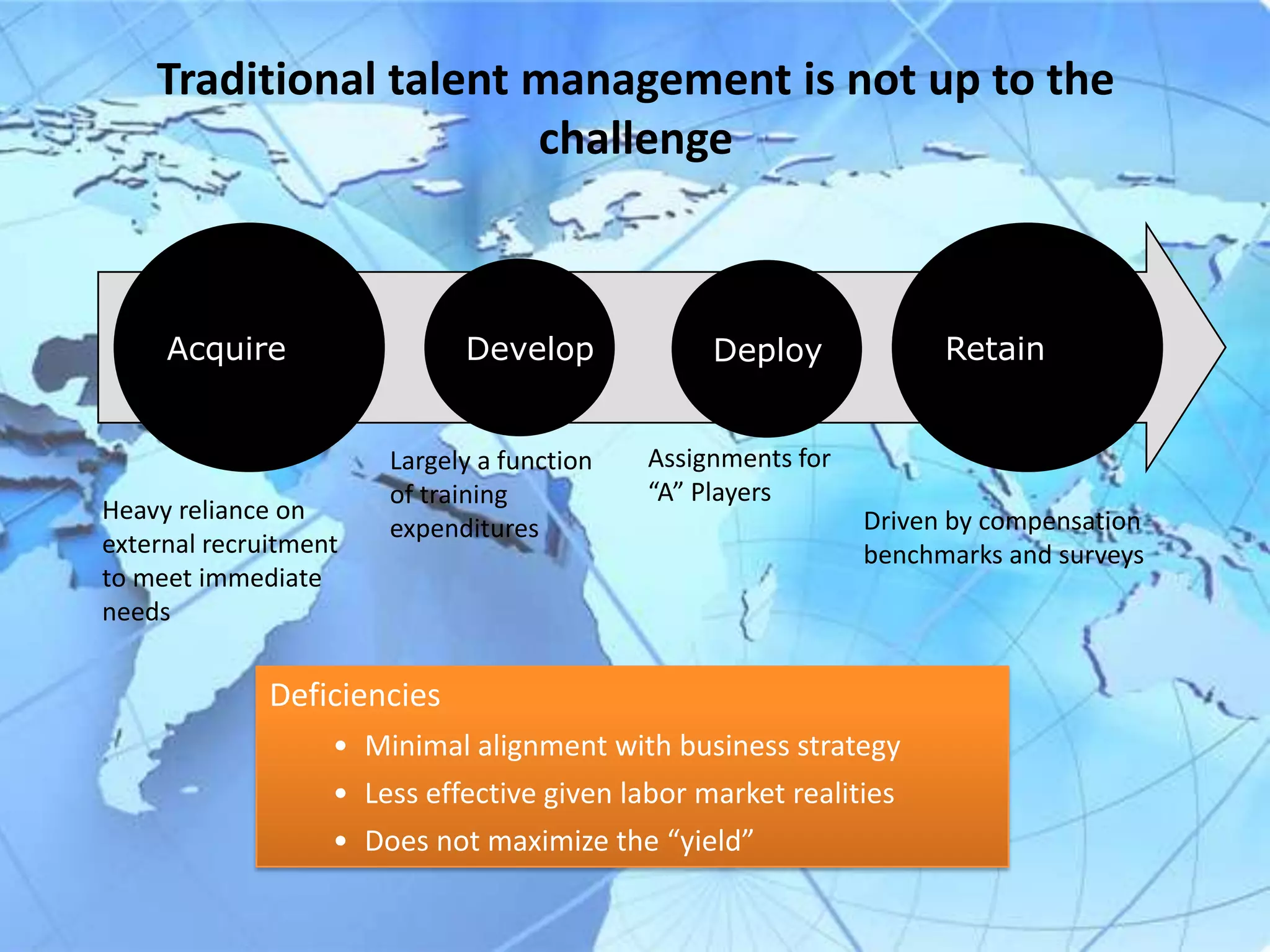 Traditional talent management is not up to the
                       challenge



     Acquire                 Develop             Deploy             Retain


                       Largely a function   Assignments for
                       of training          “A” Players
Heavy reliance on                                             Driven by compensation
                       expenditures
external recruitment                                          benchmarks and surveys
to meet immediate
needs


              Deficiencies
                   • Minimal alignment with business strategy
                   • Less effective given labor market realities
                   • Does not maximize the “yield”
 