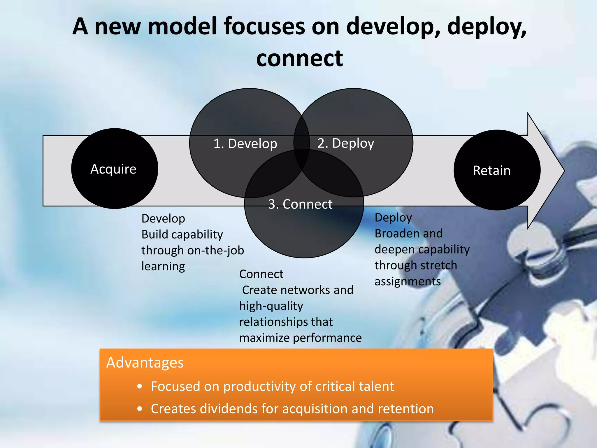 A new model focuses on develop, deploy,
               connect


                       1. Develop       2. Deploy
 Acquire                                                                Retain

                                3. Connect
           Develop                                  Deploy
           Build capability                         Broaden and
           through on-the-job                       deepen capability
           learning                                 through stretch
                            Connect
                                                    assignments
                             Create networks and
                            high-quality
                            relationships that
                            maximize performance
   Advantages
       • Focused on productivity of critical talent
       • Creates dividends for acquisition and retention
 