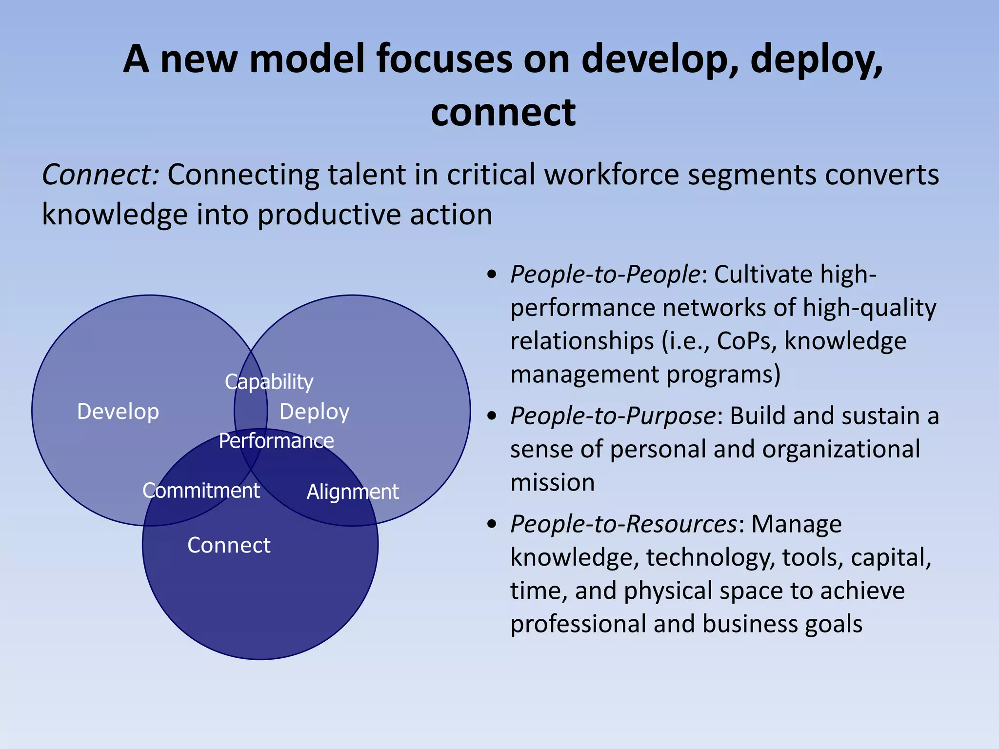 A new model focuses on develop, deploy,
                    connect
Connect: Connecting talent in critical workforce segments converts
knowledge into productive action
                                    • People-to-People: Cultivate high-
                                      performance networks of high-quality
                                      relationships (i.e., CoPs, knowledge
               Capability             management programs)
  Develop             Deploy        • People-to-Purpose: Build and sustain a
              Performance             sense of personal and organizational
       Commitment       Alignment     mission
                                    • People-to-Resources: Manage
            Connect
                                      knowledge, technology, tools, capital,
                                      time, and physical space to achieve
                                      professional and business goals
 