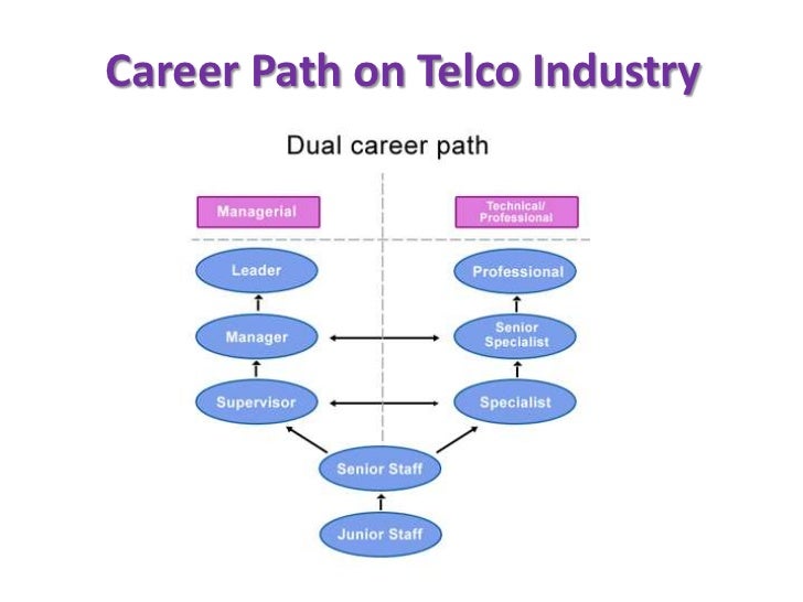 how to plan career path