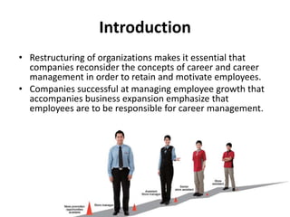 Introduction
• Restructuring of organizations makes it essential that
companies reconsider the concepts of career and career
management in order to retain and motivate employees.
• Companies successful at managing employee growth that
accompanies business expansion emphasize that
employees are to be responsible for career management.
 