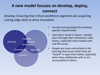 Connect
DeployDevelop
Capability
Commitment
Performance
Alignment
A new model focuses on develop, deploy,
connect
• Formal training helpful for meeting
specific requirements
• Learning is social in nature - people
learn through their interactions with
others, especially when tasked with
real-life issues
• People are more committed to the
learning that occurs when they are
“tested” in ways that matter, especially
when they collaborate with or are
accountable to others
Develop: Ensuring that critical workforce segments are acquiring
cutting edge skills to drive innovation
 