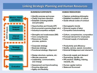 Linking Strategic Planning and Human Resources
 