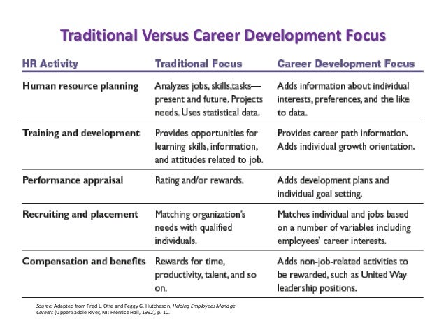 career development strategy
