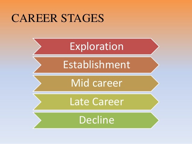 career stages