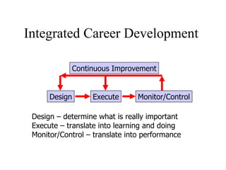 Career Development A Fifty Year Process