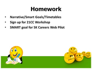 Homework
• Narrative/Smart Goals/Timetables
• Sign up for 21CC Workshop
• SMART goal for SK Careers Web Pilot
 