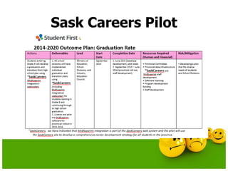 Sask Careers Pilot
 