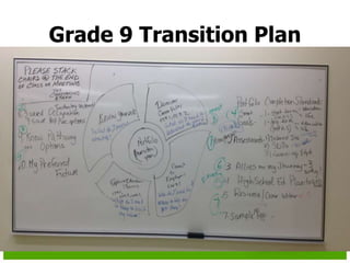 Grade 9 Transition Plan
 