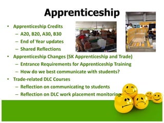 Apprenticeship
• Apprenticeship Credits
– A20, B20, A30, B30
– End of Year updates
– Shared Reflections
• Apprenticeship Changes (SK Apprenticeship and Trade)
– Entrance Requirements for Apprenticeship Training
– How do we best communicate with students?
• Trade-related DLC Courses
– Reflection on communicating to students
– Reflection on DLC work placement monitoring
 