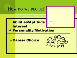 HOW DO WE DECIDE?
Abilities/Aptitude
Interest
+ Personality/Motivation
= Career Choice
 