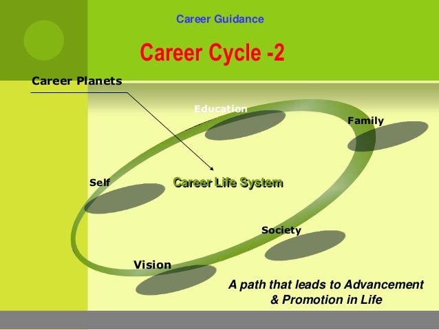 Career development ppt