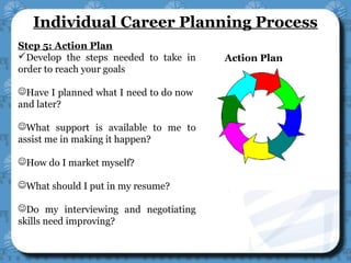 Action Plan
Step 5: Action Plan
Develop the steps needed to take in
order to reach your goals
Have I planned what I need to do now
and later?
What support is available to me to
assist me in making it happen?
How do I market myself?
What should I put in my resume?
Do my interviewing and negotiating
skills need improving?
Individual Career Planning Process
 