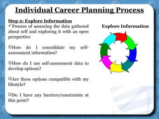 Explore Information
Step 2: Explore Information
Process of assessing the data gathered
about self and exploring it with an open
perspective
How do I consolidate my self-
assessment information?
How do I use self-assessment data to
develop options?
Are these options compatible with my
lifestyle?
Do I have any barriers/constraints at
this point?
Individual Career Planning Process
 