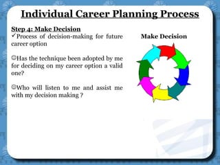 Make Decision
Step 4: Make Decision
Process of decision-making for future
career option
Has the technique been adopted by me
for deciding on my career option a valid
one?
Who will listen to me and assist me
with my decision making ?
Individual Career Planning Process
 