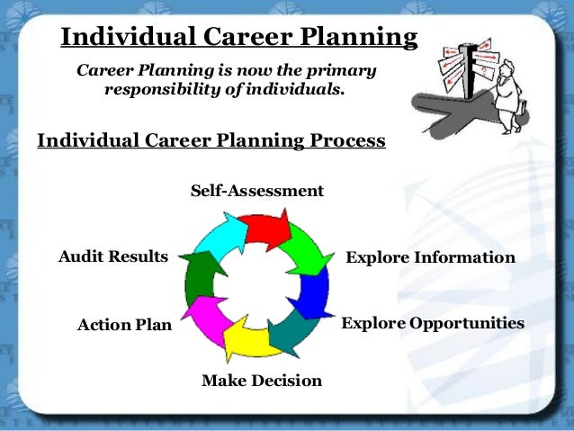 career planning process 3 steps