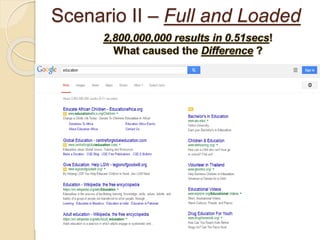 Scenario II – Full and Loaded
 