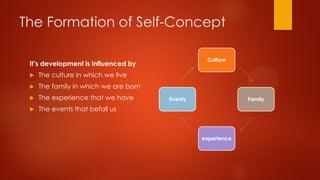 The Formation of Self-Concept
Culture

It’s development is influenced by


The culture in which we live



The family in which we are born



The experience that we have



The events that befall us

Events

Family

experience

 