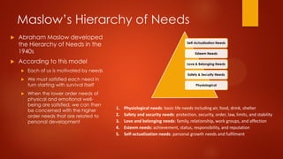 Maslow’s Hierarchy of Needs




Abraham Maslow developed
the Hierarchy of Needs in the
1940s

Self-Actualization Needs
Esteem Needs

According to this model


Each of us is motivated by needs



Love & Belonging Needs

We must satisfied each need in
turn starting with survival itself



When the lower order needs of
physical and emotional wellbeing are satisfied, we can then
be concerned with the higher
order needs that are related to
personal development

Safety & Security Needs
Physiological

1.
2.
3.
4.
5.

Physiological needs: basic life needs including air, food, drink, shelter
Safety and security needs: protection, security, order, law, limits, and stability
Love and belonging needs: family, relationship, work groups, and affection
Esteem needs: achievement, status, responsibility, and reputation
Self-actualization needs: personal growth needs and fulfilment

 