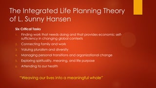 The Integrated Life Planning Theory
of L. Sunny Hansen
Six Critical Tasks
1.

Finding work that needs doing and that provides economic selfsufficiency in changing global contexts

2.

Connecting family and work

3.

Valuing pluralism and diversity

4.

Managing personal transitions and organizational change

5.

Exploring spirituality, meaning, and life purpose

6.

Attending to our health

“Weaving our lives into a meaningful whole”

 