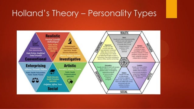 career development theory career development theories
