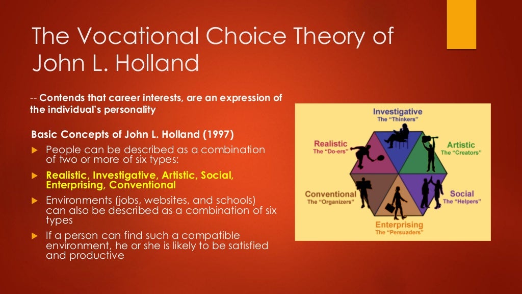 Career Development Theory