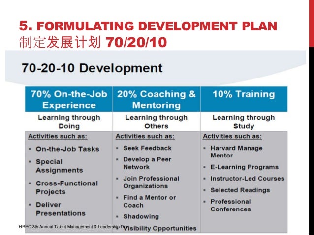 career development plans career development ver 5 career development plans career development ver 5