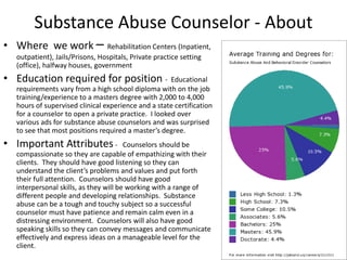 Substance Abuse Counselor - About
• Where we work – Rehabilitation Centers (Inpatient,
outpatient), Jails/Prisons, Hospitals, Private practice setting
(office), halfway houses, government
• Education required for position - Educational
requirements vary from a high school diploma with on the job
training/experience to a masters degree with 2,000 to 4,000
hours of supervised clinical experience and a state certification
for a counselor to open a private practice. I looked over
various ads for substance abuse counselors and was surprised
to see that most positions required a master’s degree.
• Important Attributes- Counselors should be
compassionate so they are capable of empathizing with their
clients. They should have good listening so they can
understand the client’s problems and values and put forth
their full attention. Counselors should have good
interpersonal skills, as they will be working with a range of
different people and developing relationships. Substance
abuse can be a tough and touchy subject so a successful
counselor must have patience and remain calm even in a
distressing environment. Counselors will also have good
speaking skills so they can convey messages and communicate
effectively and express ideas on a manageable level for the
client.
 