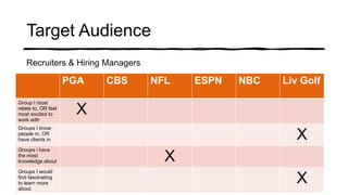 Target Audience
PGA CBS NFL ESPN NBC Liv Golf
Group I most
relate to, OR feel
most excited to
work with
X
Groups I know
people in, OR
have clients in X
Groups i have
the most
knowledge about X
Groups I would
find fascinating
to learn more
about
X
Recruiters & Hiring Managers
 