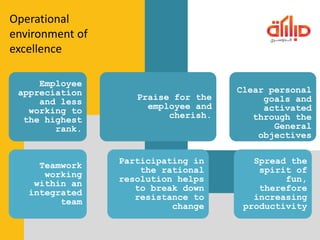 Career excellence | PDF