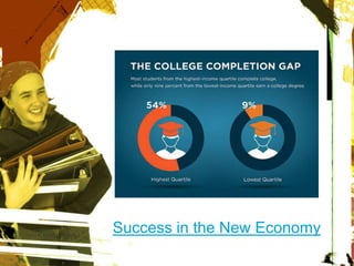Success in the New Economy
 