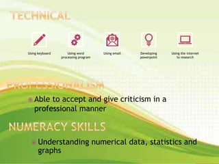 Using keyboard Using word
processing program
Using email Developing
powerpoint
Using the internet
to research
 Able to accept and give criticism in a
professional manner
 Understanding numerical data, statistics and
graphs
 