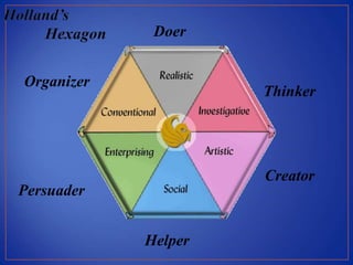 Thinking Doer career exploration and planning for mba.ppt