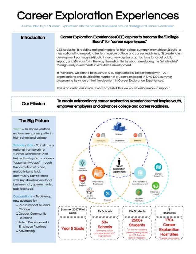 career exploration experience human v ai proposal 2017 what is career exploration