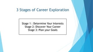 Career exploration for_the_college_student_3-3-16 | PPTX