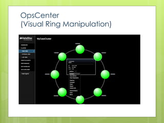 OpsCenter
(Visual Ring Manipulation)
 
