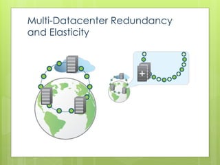 Multi-Datacenter Redundancy
and Elasticity
 