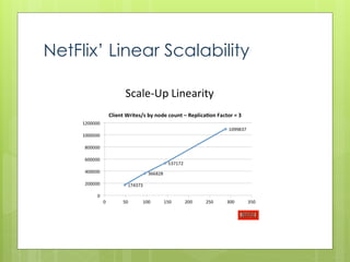 NetFlix’ Linear Scalability
 