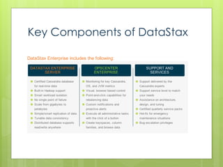 Key Components of DataStax
 